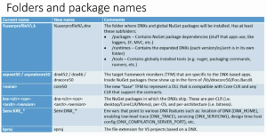 Renamed folder and packages